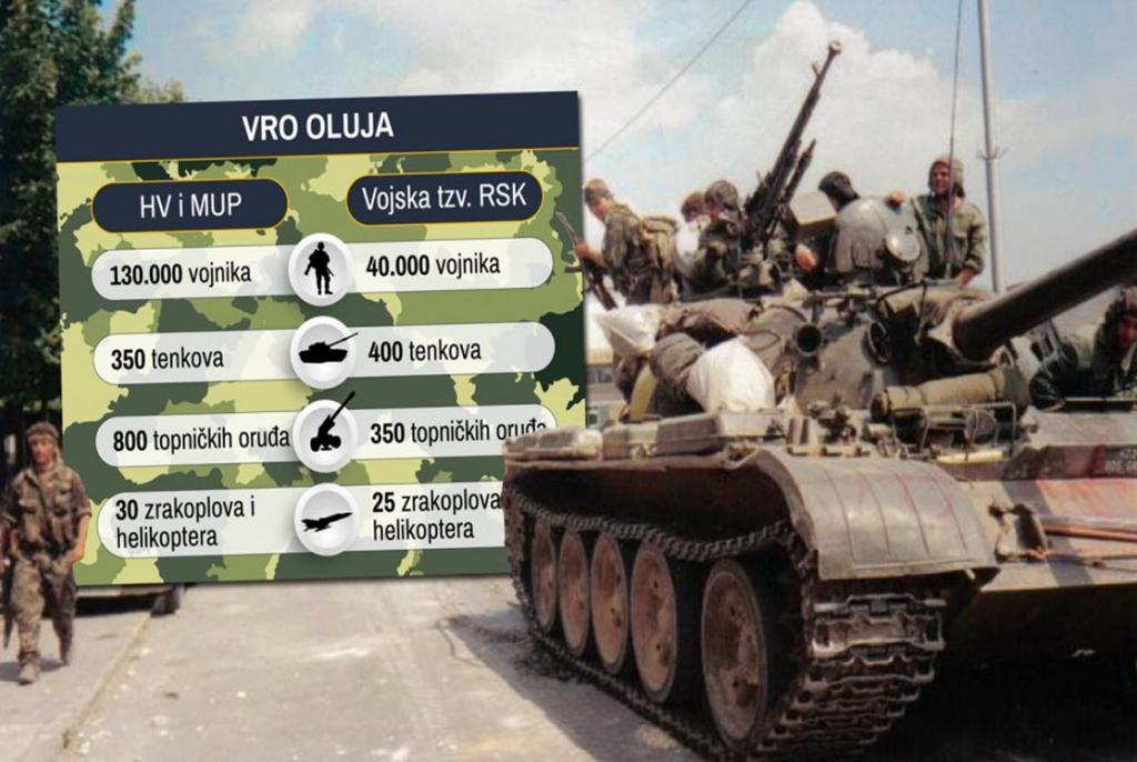 Evo kako je pobjednička Hrvatska vojska u samo pet dana 'Oluje' slomila neprijatelja | ABC