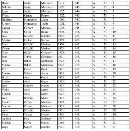 Širokobriješke žrtve na Groblju mira Širokobriješke žrtve na Groblju mira