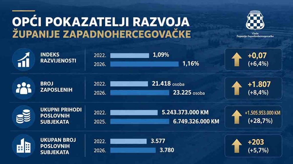 rezultati vlade zzh 2